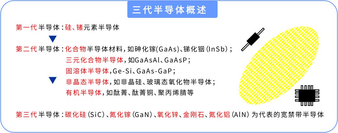 三代半導(dǎo)體概述.jpg 三代半導(dǎo)體概述.jpg