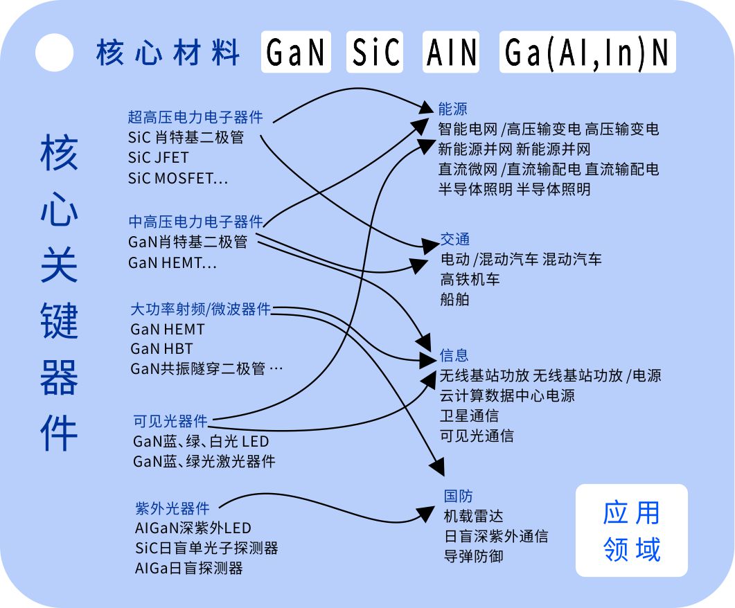 第三代半導(dǎo)體應(yīng)用.jpg 第三代半導(dǎo)體應(yīng)用.jpg
